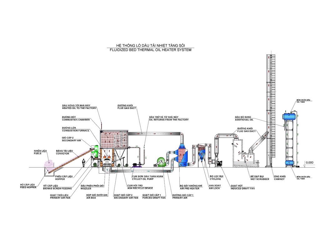 Thermal oil heater system