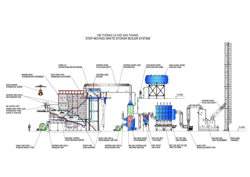 Step moving grate stoker boiler system