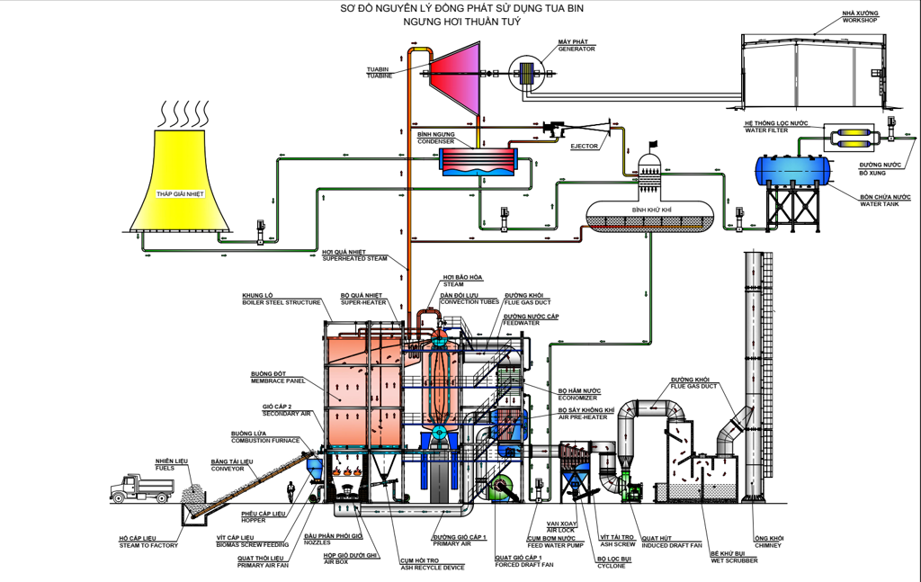Co-generation boiler system