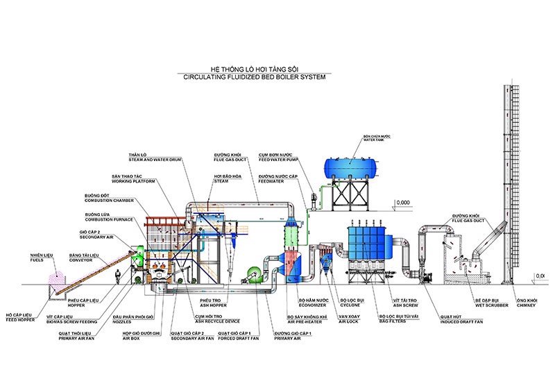 Circulating fluidized bed boiler system