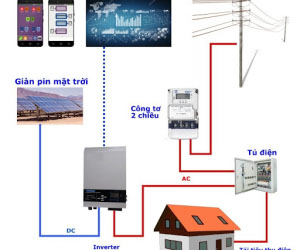 Grid-Tied Solar Power Solutions