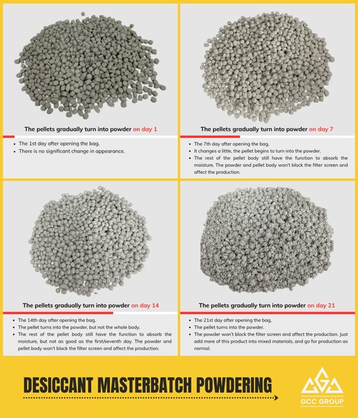 Desiccant pellets