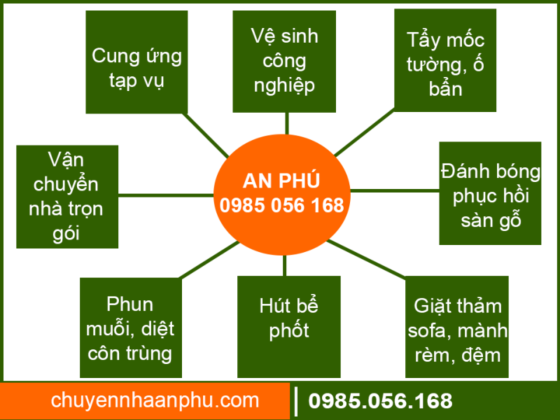 An Phu company image