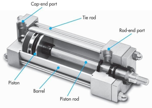 Cylinders