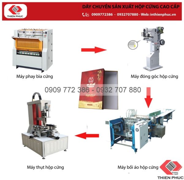 Rigid box manufacturing process