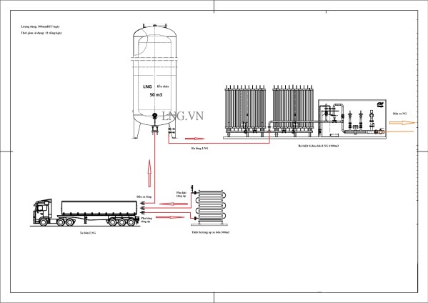 Gas supply system drawing