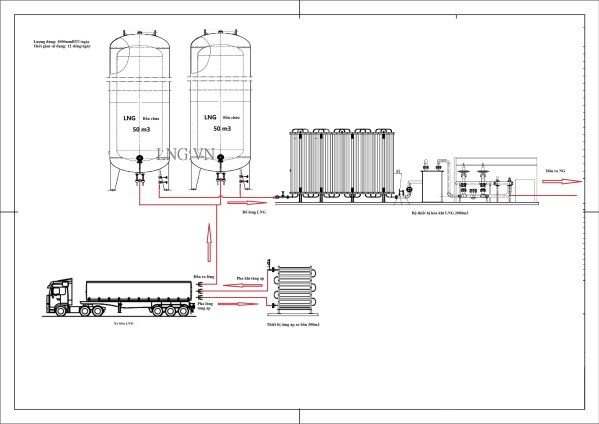Gas supply system drawing
