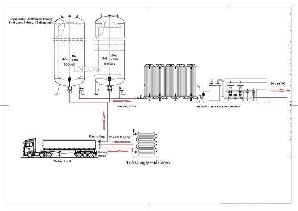 Gas supply system drawing