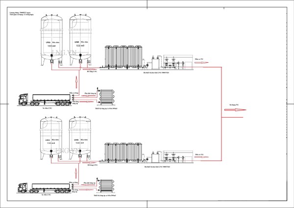 Gas supply system drawing