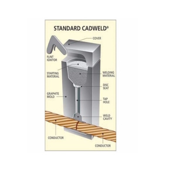 Cadweld Exothermic Welding Mold