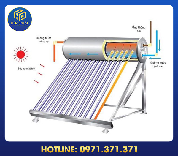 Thai Duong Nang solar equipment