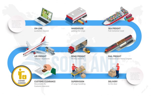 Air transport