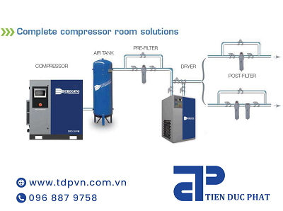 Compressed air system