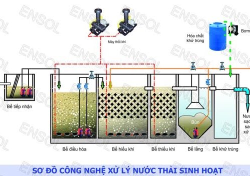 Wastewater treatment system
