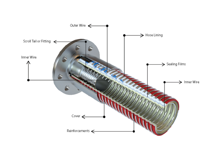 Composite tube