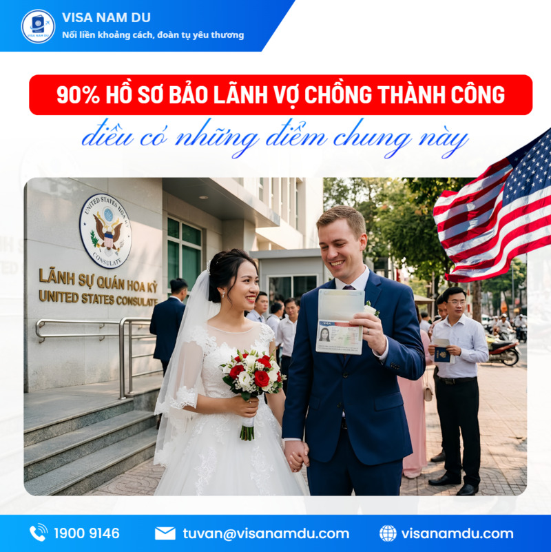US Immigrant visa service