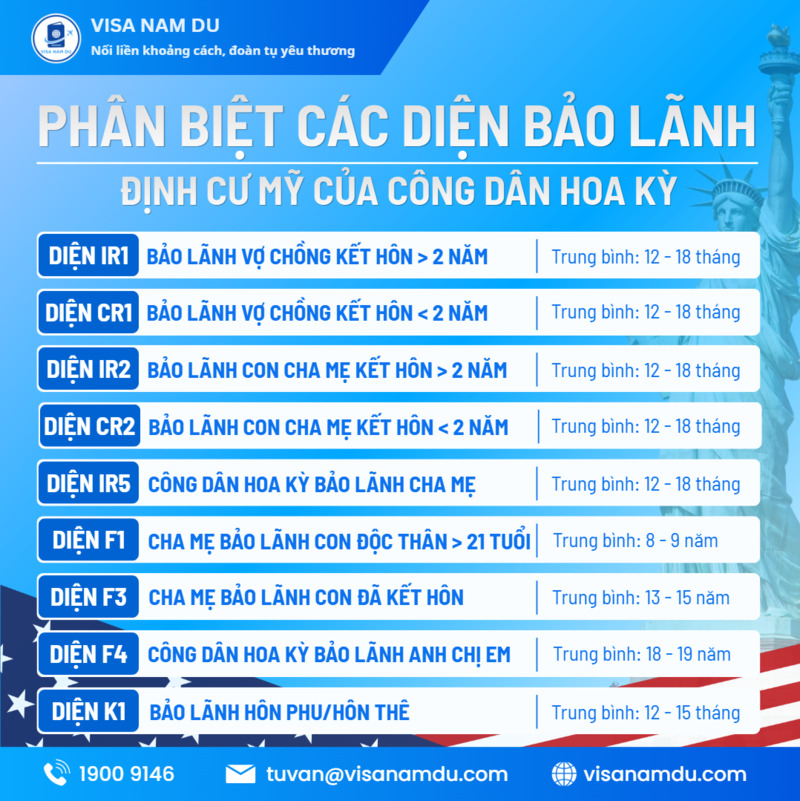 US Immigrant visa service