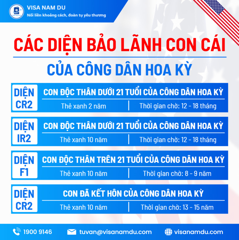 US Immigrant visa service
