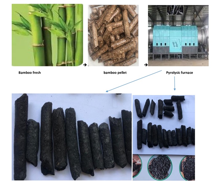 Production process