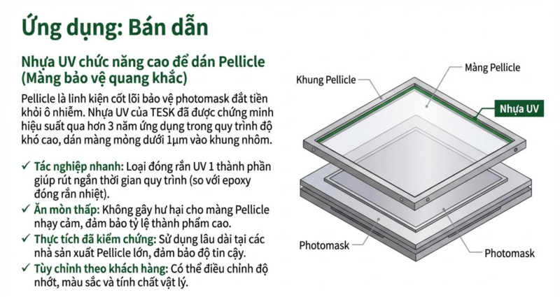 Semiconductors