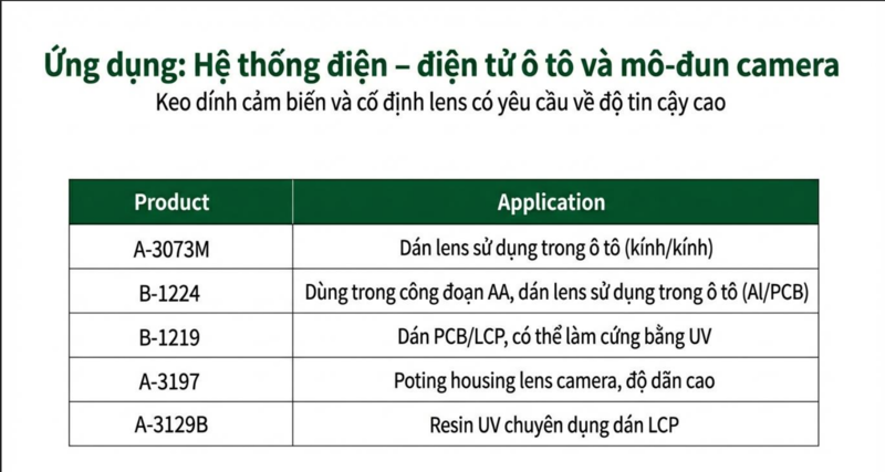 Automotive electrical & electronics systems and camera modules
