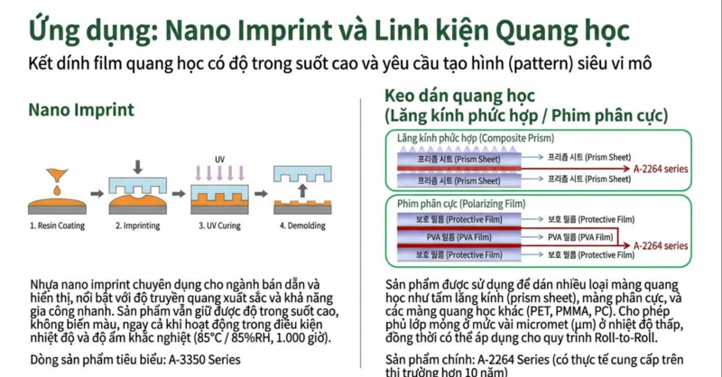 Nano imprint & optical components