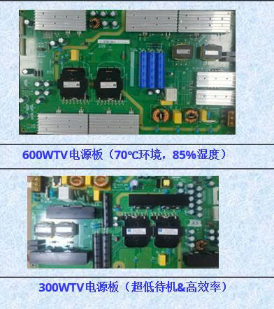 Open frame TV power