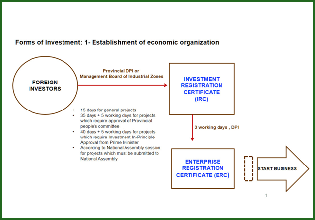 Legal consulting service for FDI enterprises in Vietnam