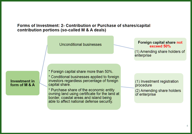 Legal consulting service for FDI enterprises in Vietnam