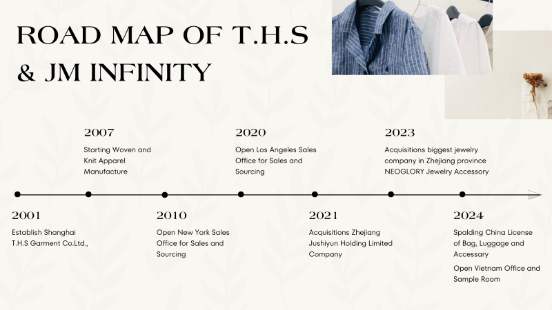 Road map of company