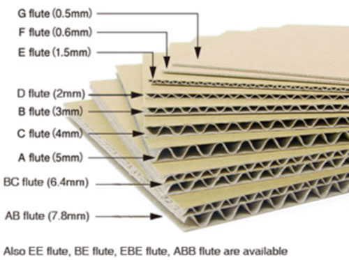 2, 3, 5, 7-ply corrugated sheet