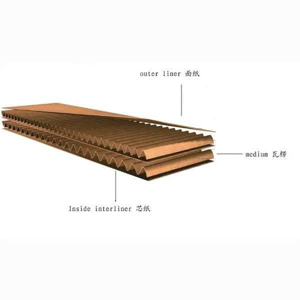 Multi-ply paperboard
