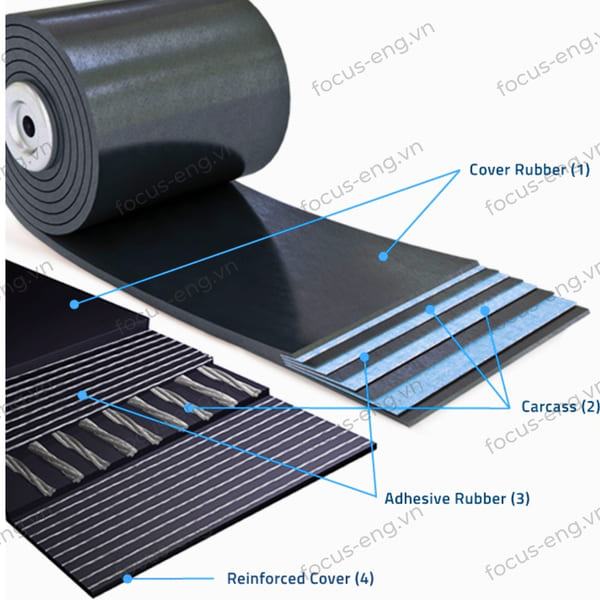 Rubber belt conveyors