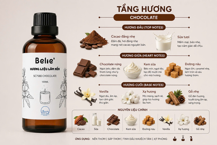 Cosmetic fragrance oil