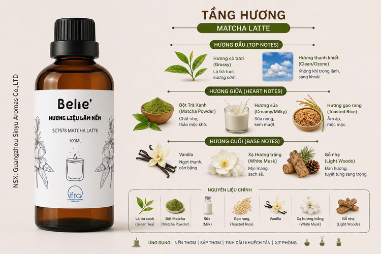 Cosmetic fragrance oil