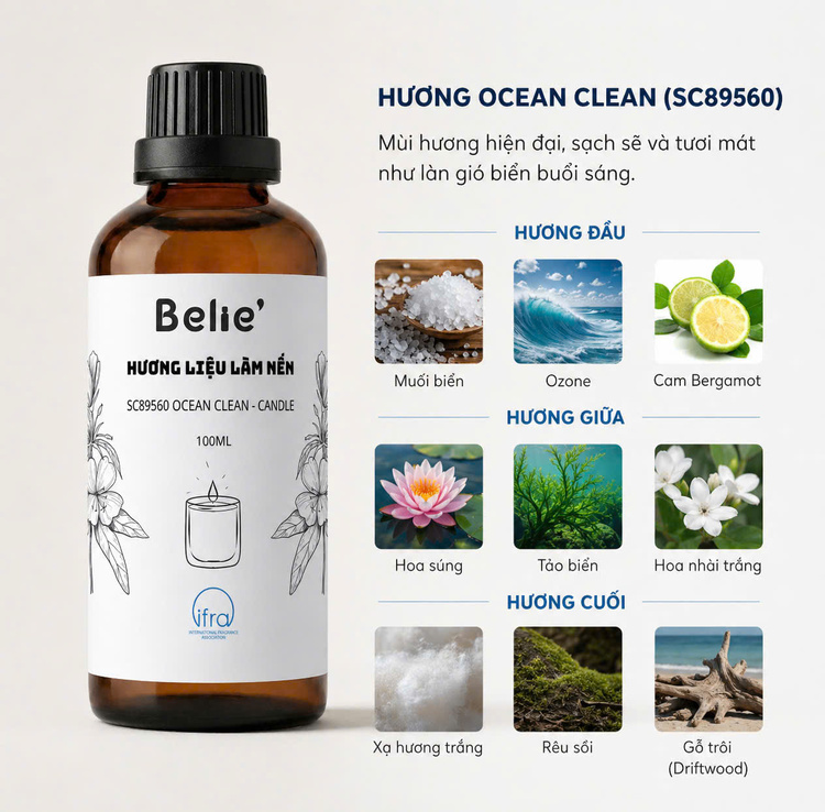 Cosmetic fragrance oil