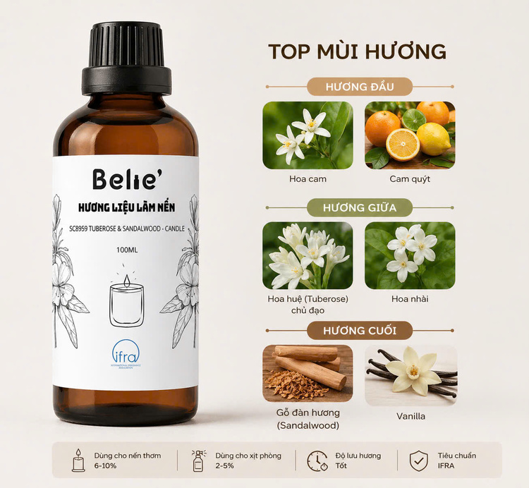 Cosmetic fragrance oil