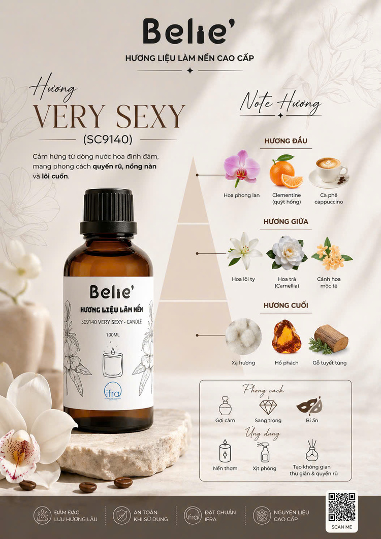 Cosmetic fragrance oil
