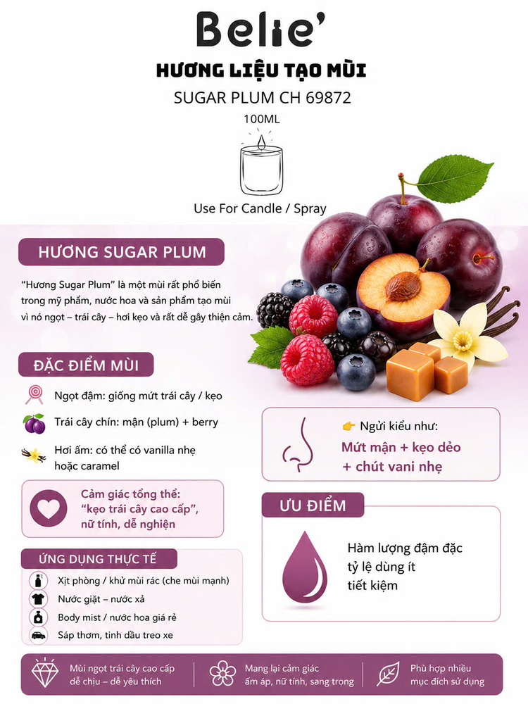 Personal care fragrance oil
