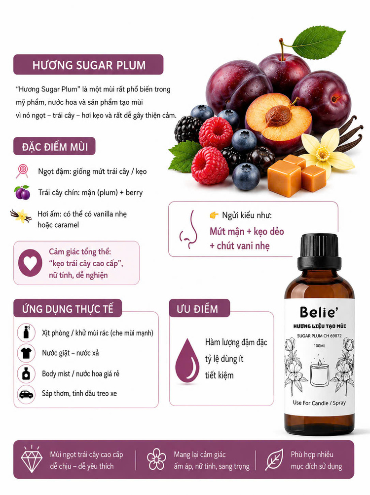 Personal care fragrance oil