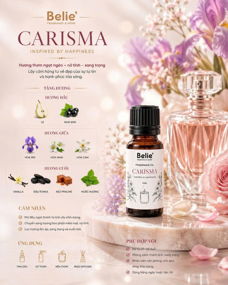 Perfume fragrance oil