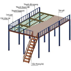 Mezzanine floor rack