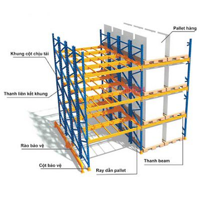 Selective pallet rack