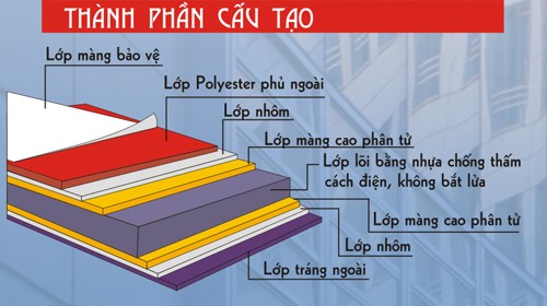 Aluminium Plastic Cladding Sheet